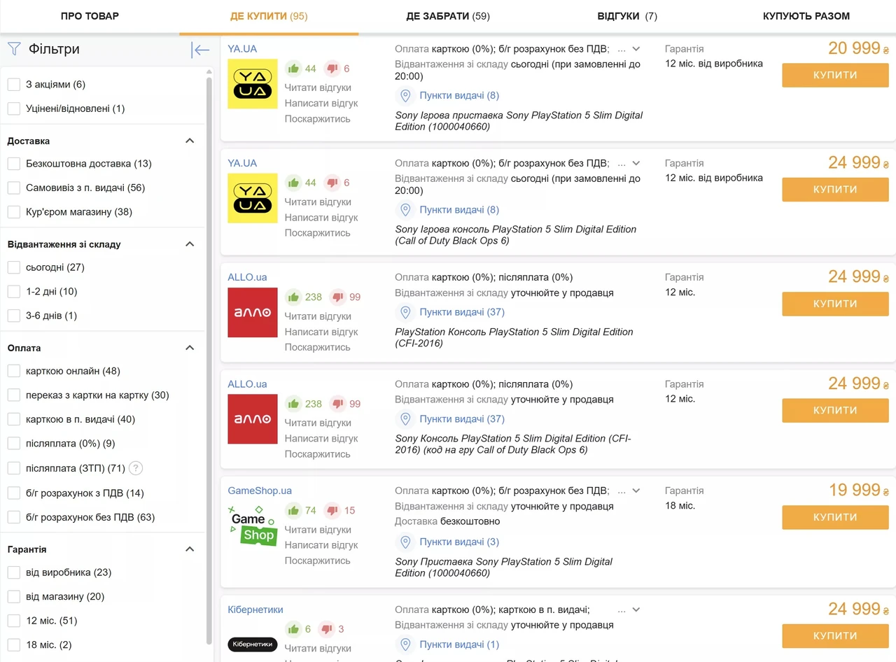 SEO оптимізація інтернет магазину: повний гід 2026