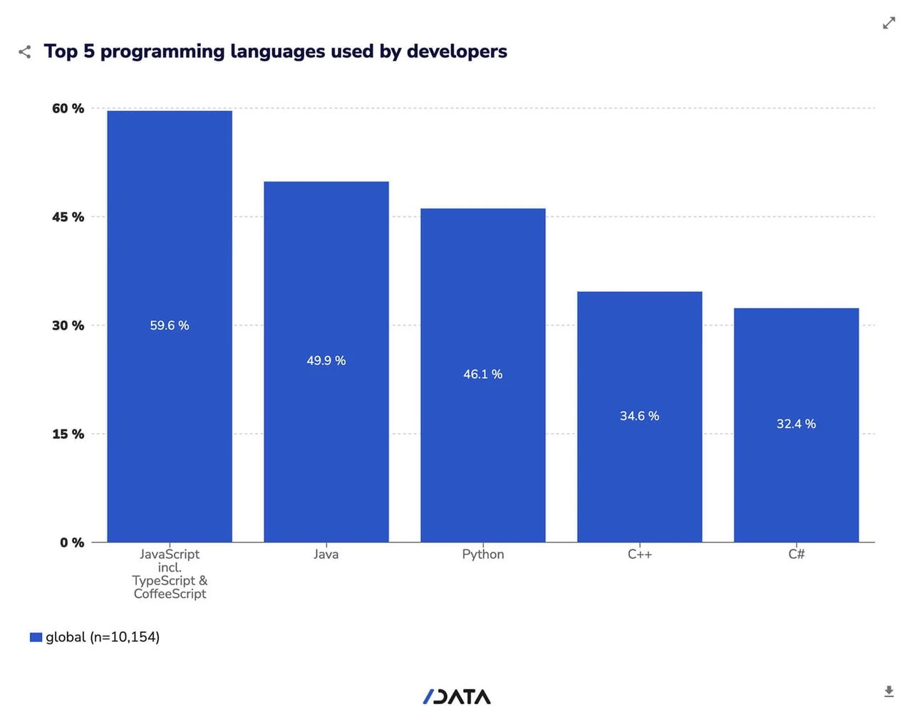 Топ мов програмування 2026: рейтинг, сфери та реальний вибір