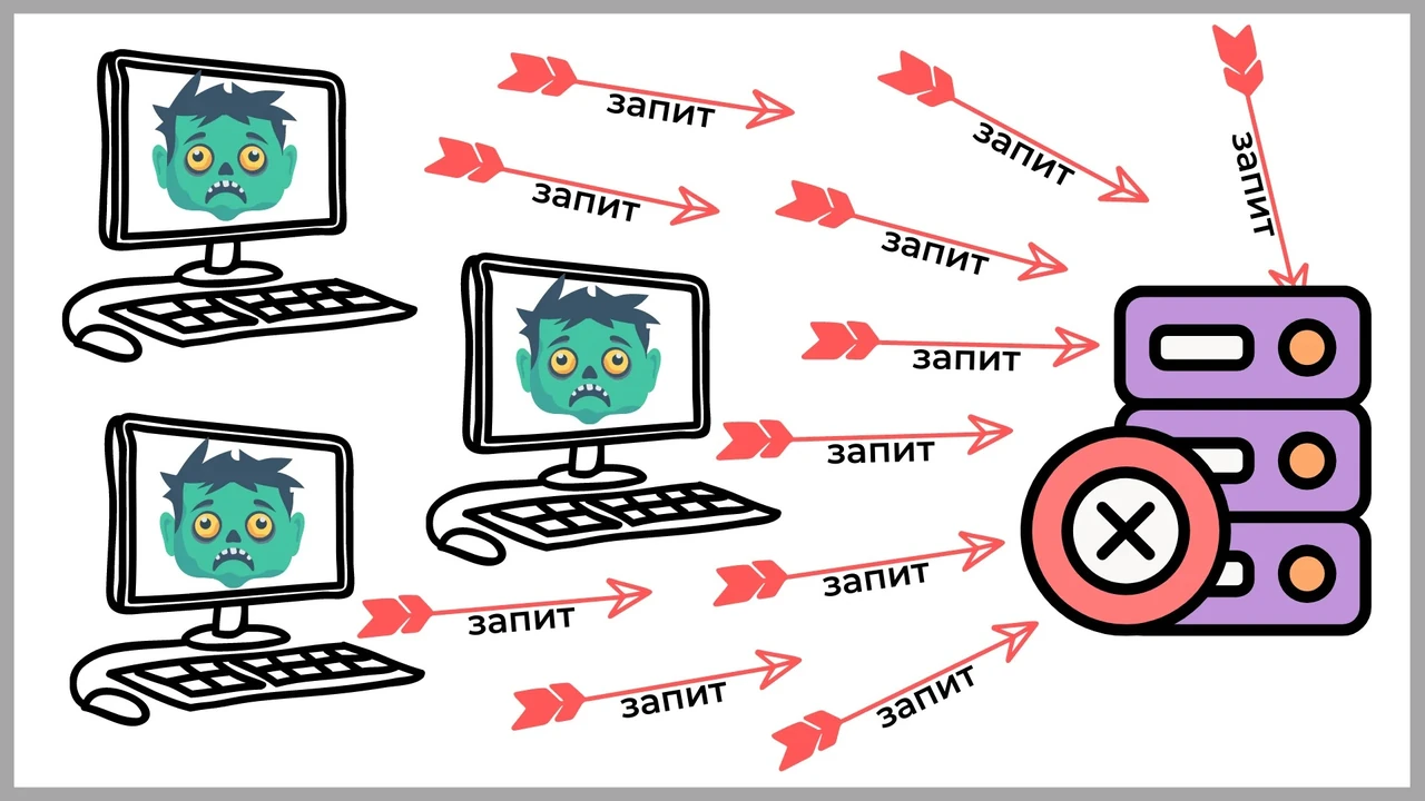 Захист від DDoS: повний гід для сайтів і серверів 2026
